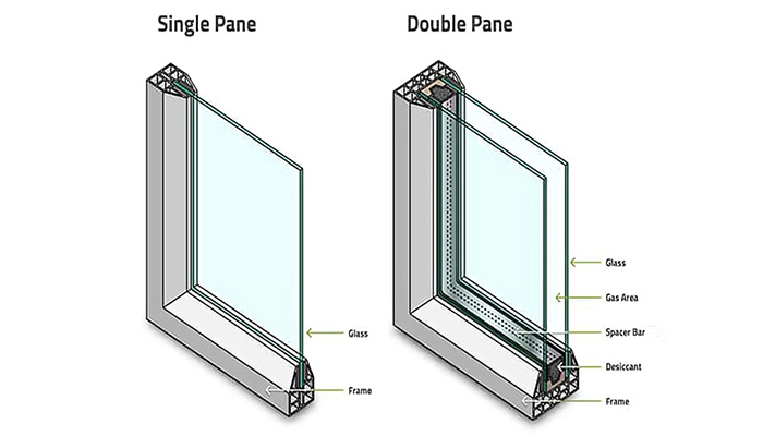 اجزای پنجره دوجداره