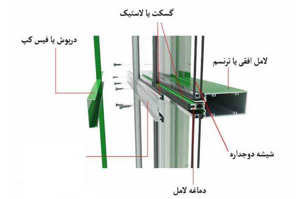 اجزای نمای کرتین وال