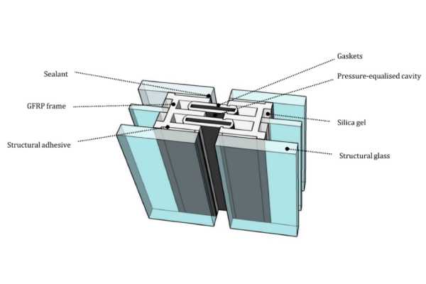 اجزای نمای کرتین وال