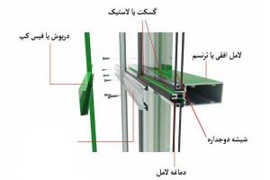 اجزای نمای کرتین وال
