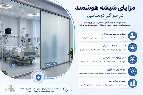 مزایای شیشه هوشمند در مراکز درمانی