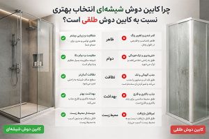چرا کابین دوش شیشه ای انتخاب بهتری نسبت به کابین دوش طلقی است؟