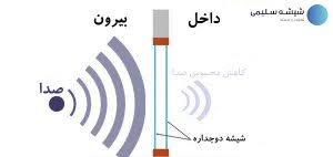 چرا با وجود شیشه دوجداره صدای خیابان هنوز وارد خانه می‌شود؟