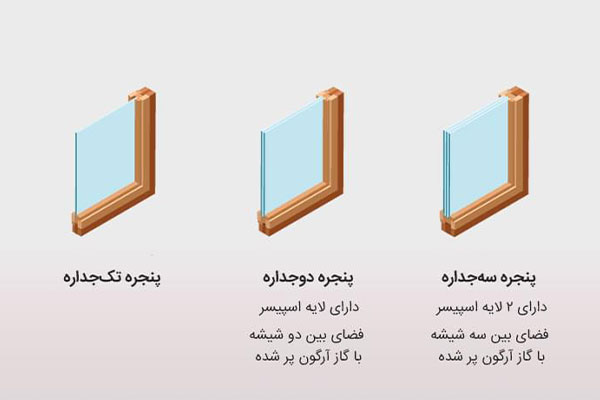 تفاوت شیشه سه جداره با دو جداره